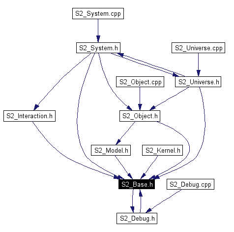 Included by dependency graph