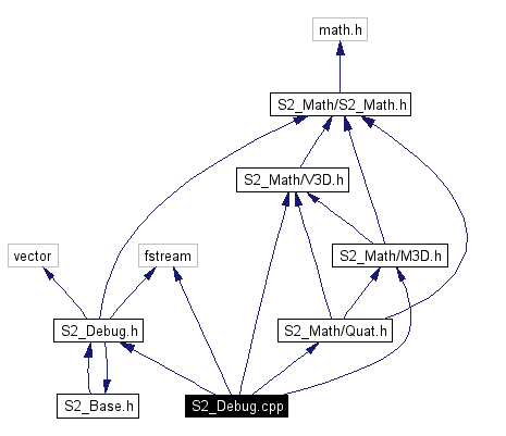 Include dependency graph