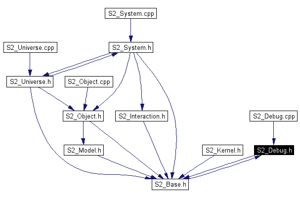 Included by dependency graph