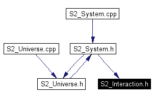 Included by dependency graph