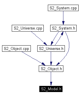 Included by dependency graph