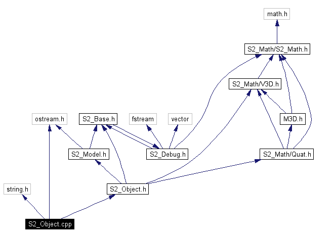 Include dependency graph