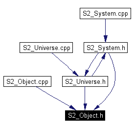 Included by dependency graph