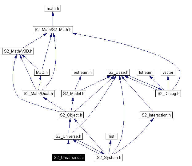 Include dependency graph